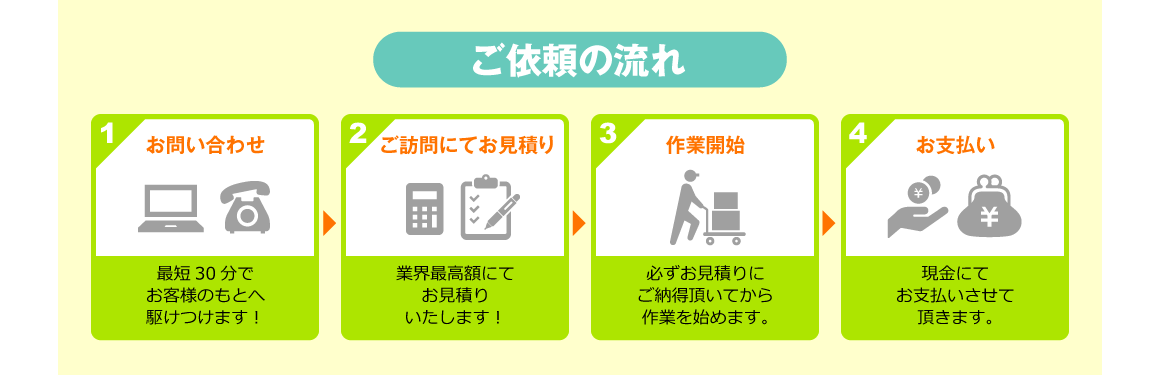 ご依頼の流れ